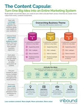 The-Content-Capsule-Infographic-cover