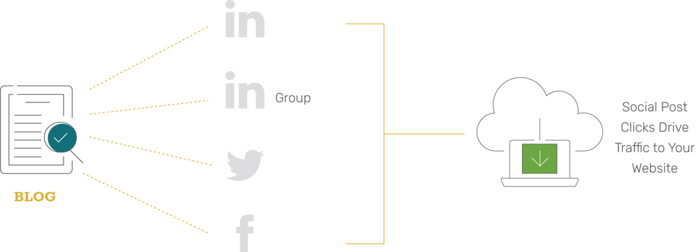 social media content writing service social media content writing service