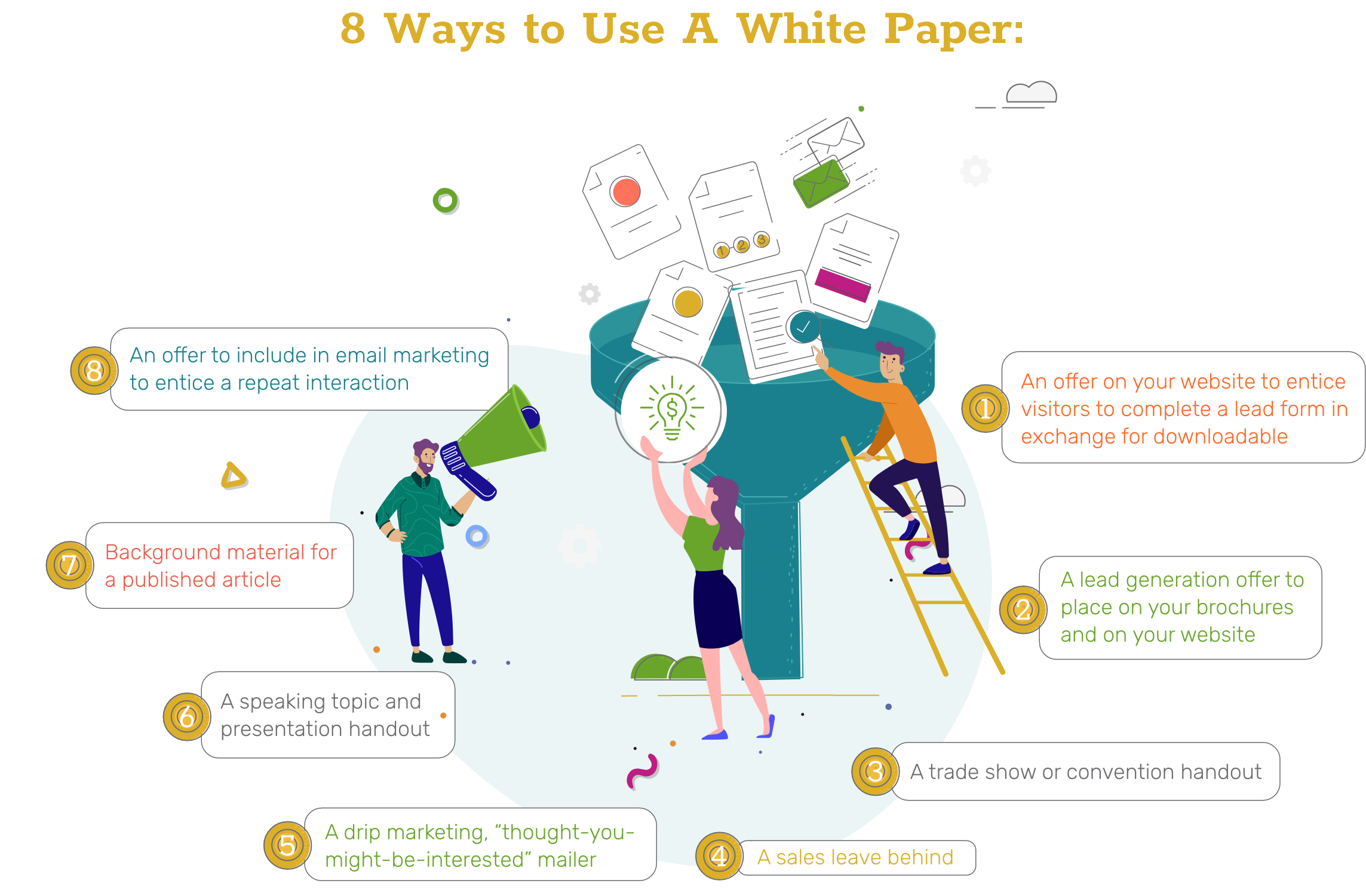 white paper writing