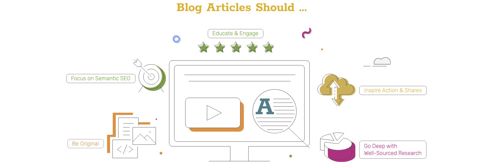 blog writing services blog writing services