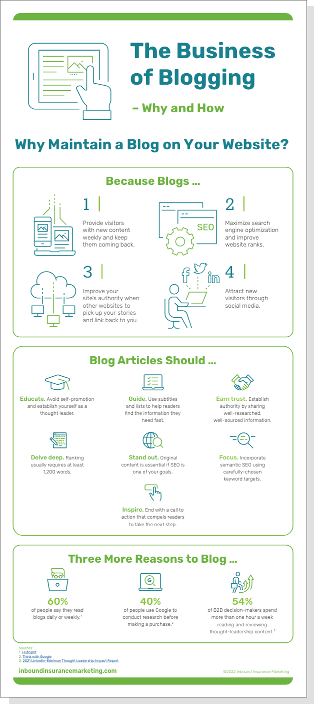 business of blogging infographic